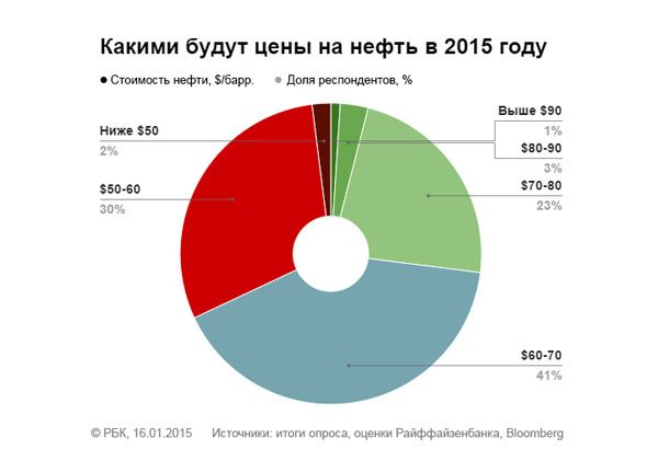 GDP-1
