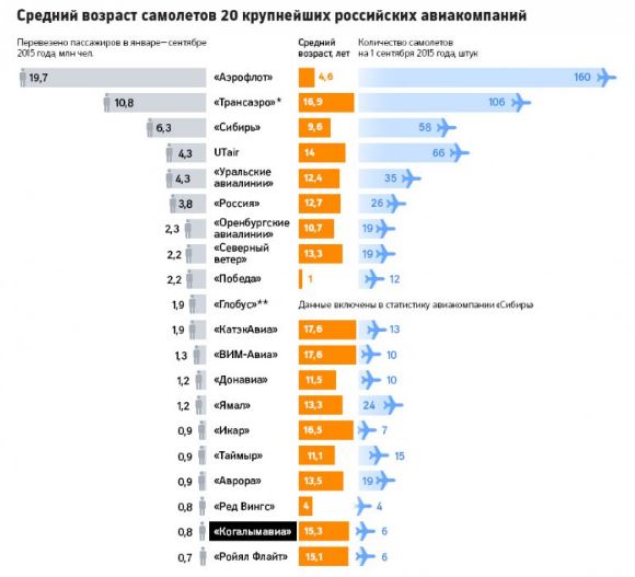 age-of-aircrafts-russia-wsj